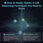 How AI Really Thinks: 4 LLM Reasoning Techniques You Need to Know